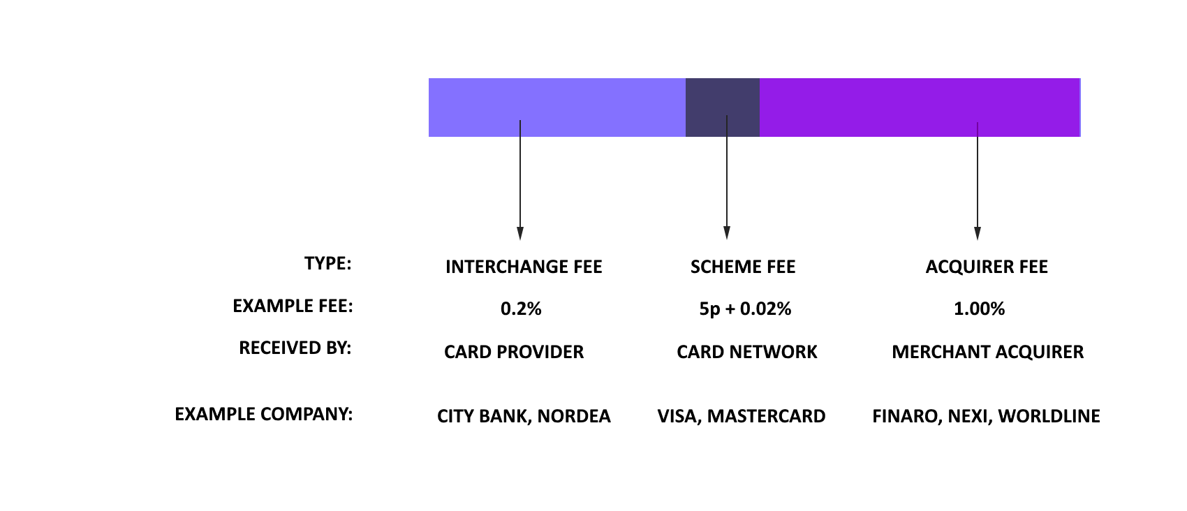 What Is Scheme Fees IPP Europe